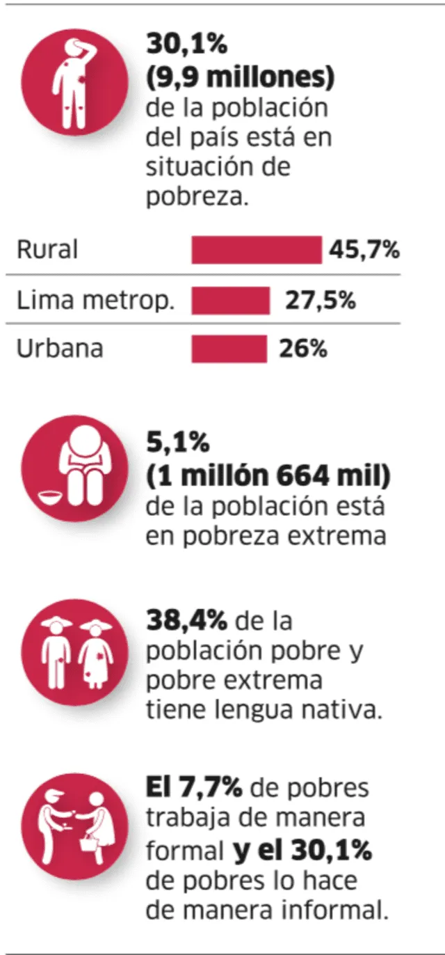 Infografía - La República