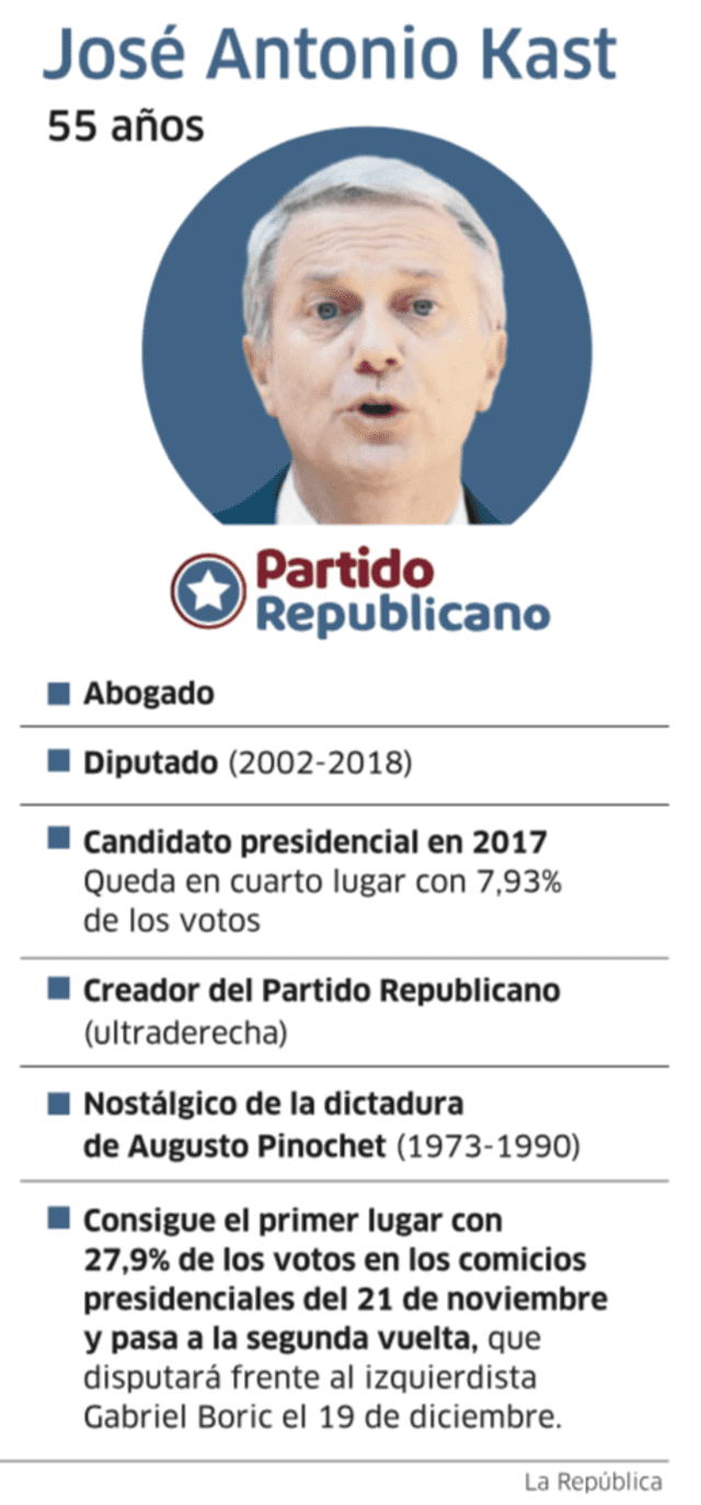 Infografía - La República