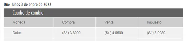 Tipo de cambio según el Banco de la Nación. Foto: captura Tipo de cambio según el Banco de la Nación. Foto: captura