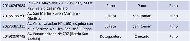 Terminales terrestres de Puno. Foto: MTC