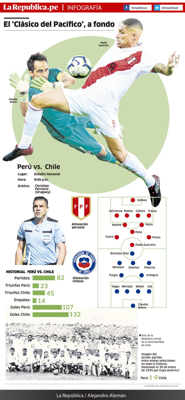 peru vs chile
