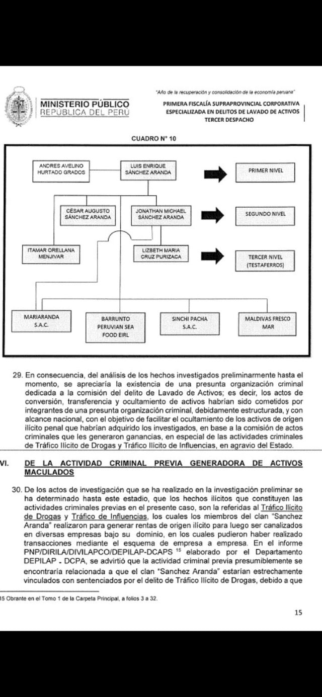  Organigrama presentado por la Fiscalía de Lavado de Activos | Créditos: Alonso Zambrano    