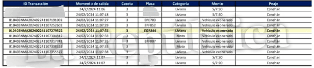 Registro norte-sur. Foto: composiciónLR   