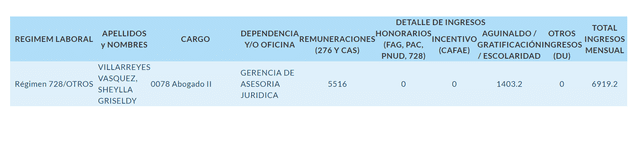 Captura portal de transparencia del Gobierno Regional del Callao.