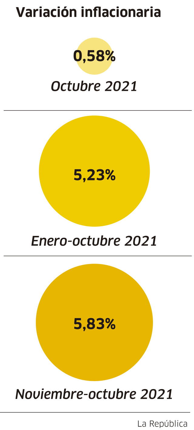 Infografía-La República.