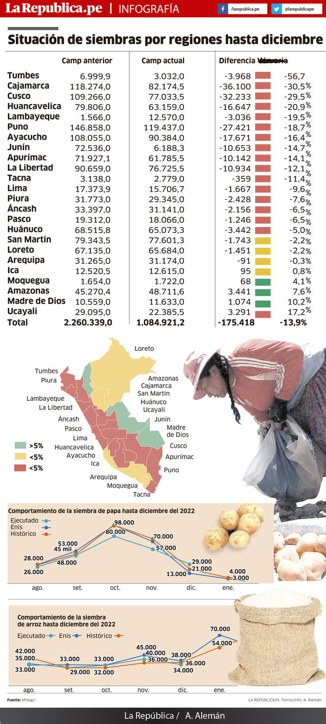 larepublica.pe