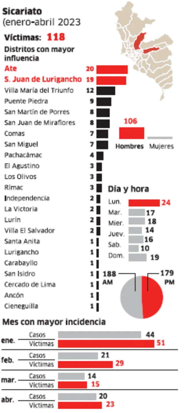  Infografía - La República    