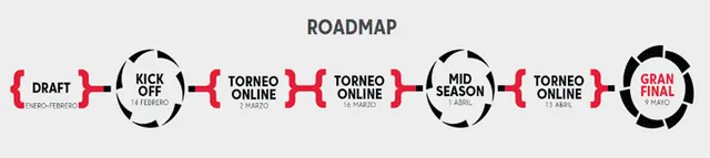 Roadmap de eLaLiga Santander.