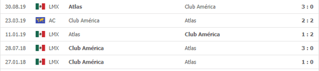 Historial de los últimos enfrentamientos entre Club América y Atlas FC. (Fuente: Mis marcadores)