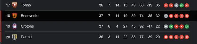 Así marcha la tabla de posiciones de la Serie A.