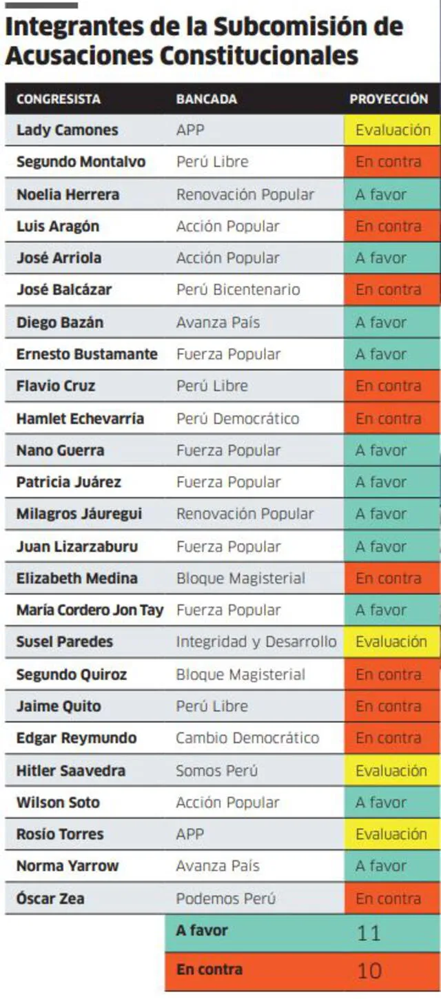 Infografía - La República Infografía - La República