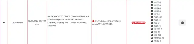 Los bomberos utilizaron 10 unidades para controlar el siniestro. Foto: CGBVP