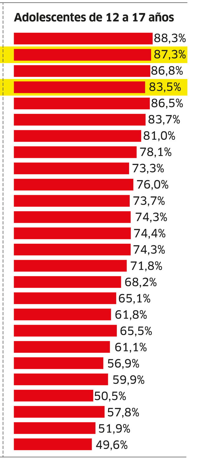 Infografía - La República