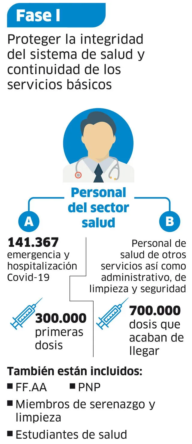 Infografía-La Republica.