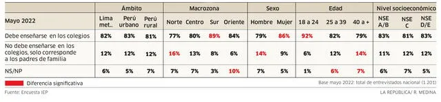 Infografía - La República