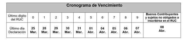 CRONOGRAMA FINAL DE LA DECLARACIÓN ANUAL DEL IMPUESTO A LA RENTA 2021