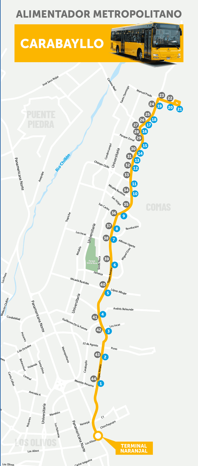 Metropolitano, ATU, alimentadores