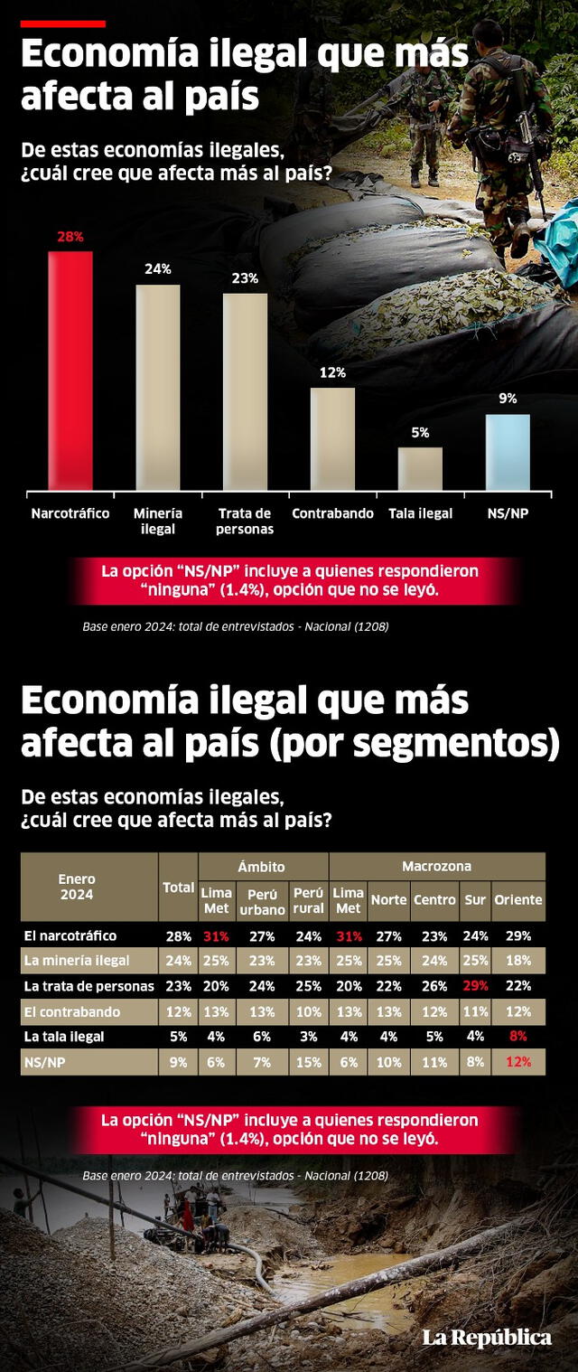 larepublica.pe