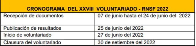 Cronograma de voluntariado Cronograma de voluntariado