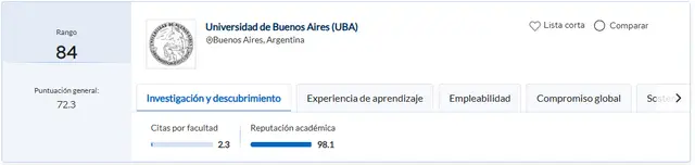 La mejor universidad de América Latina pertenece a Argentina. Foto: QS World University Rankings 2026<br> La mejor universidad de América Latina pertenece a Argentina. Foto: QS World University Rankings 2026<br>