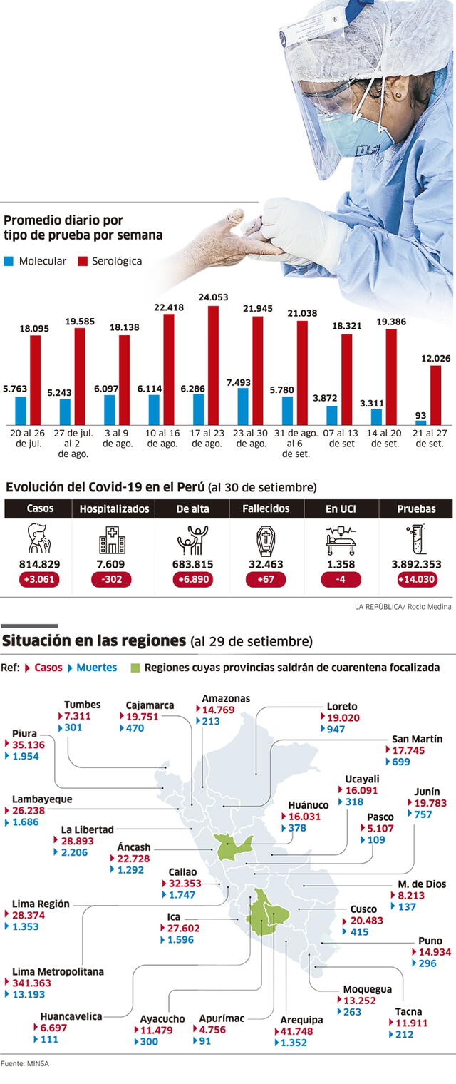 infografía créditos