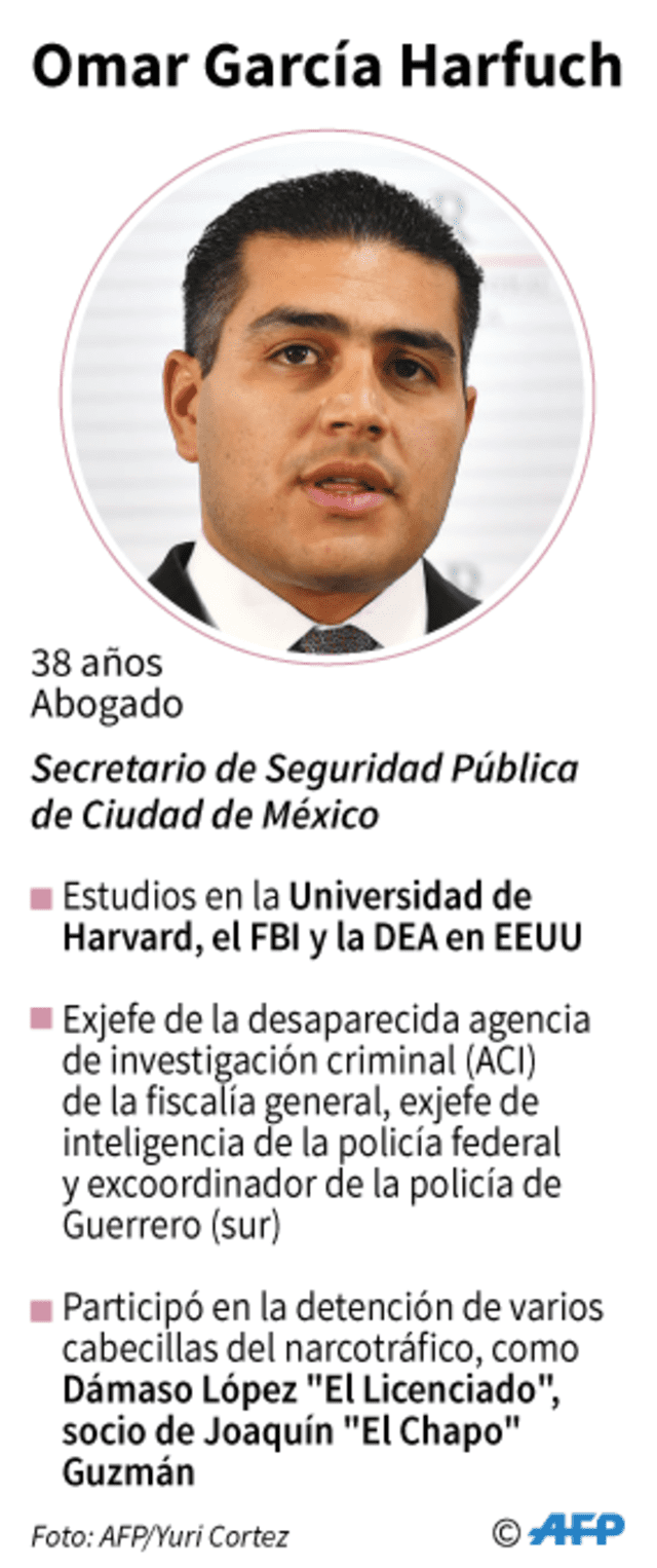 Ficha del secretario de Seguridad Pública de Ciudad de México, Omar García Harfuch.