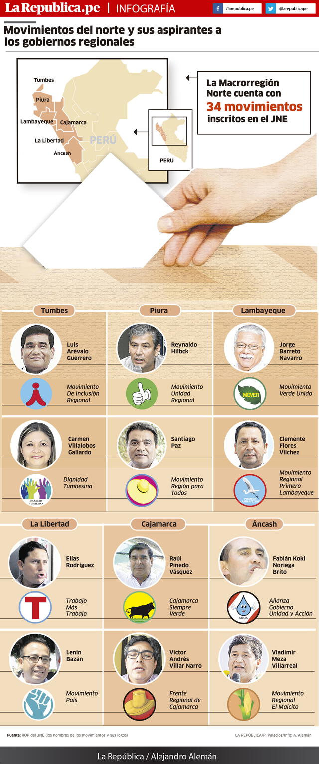 Infografía Elecciones 2022 - Norte