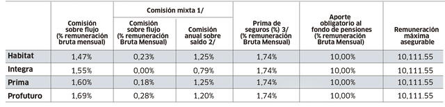 Infografía - La República Infografía - La República