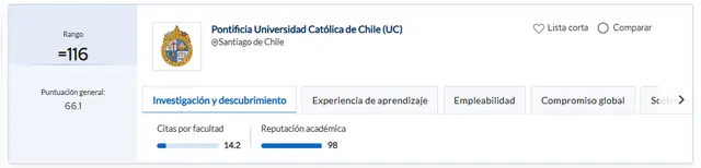La mejor universidad pública de América Latina pertenece a Chile. Foto: QS World University Rankings 2026<br> La mejor universidad pública de América Latina pertenece a Chile. Foto: QS World University Rankings 2026<br>