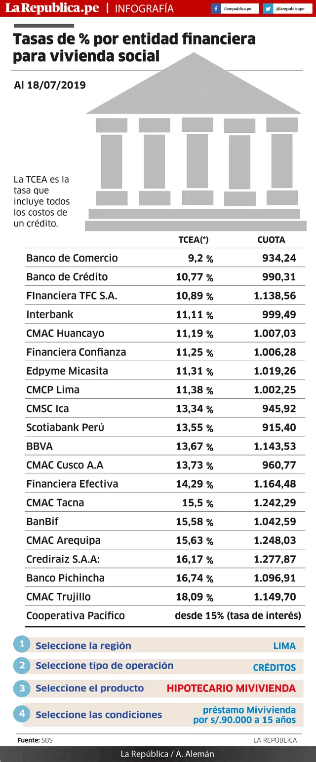 Vivienda social