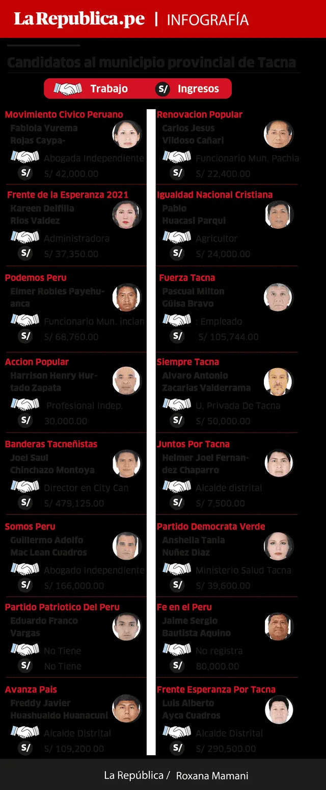 Lista de candidatos