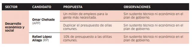 Desarrollo Económico y social