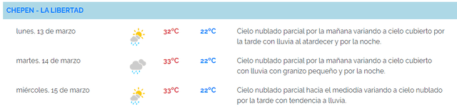  Temperaturas pronosticadas para el 13, 14 y 15 de marzo. Foto: Senamhi   