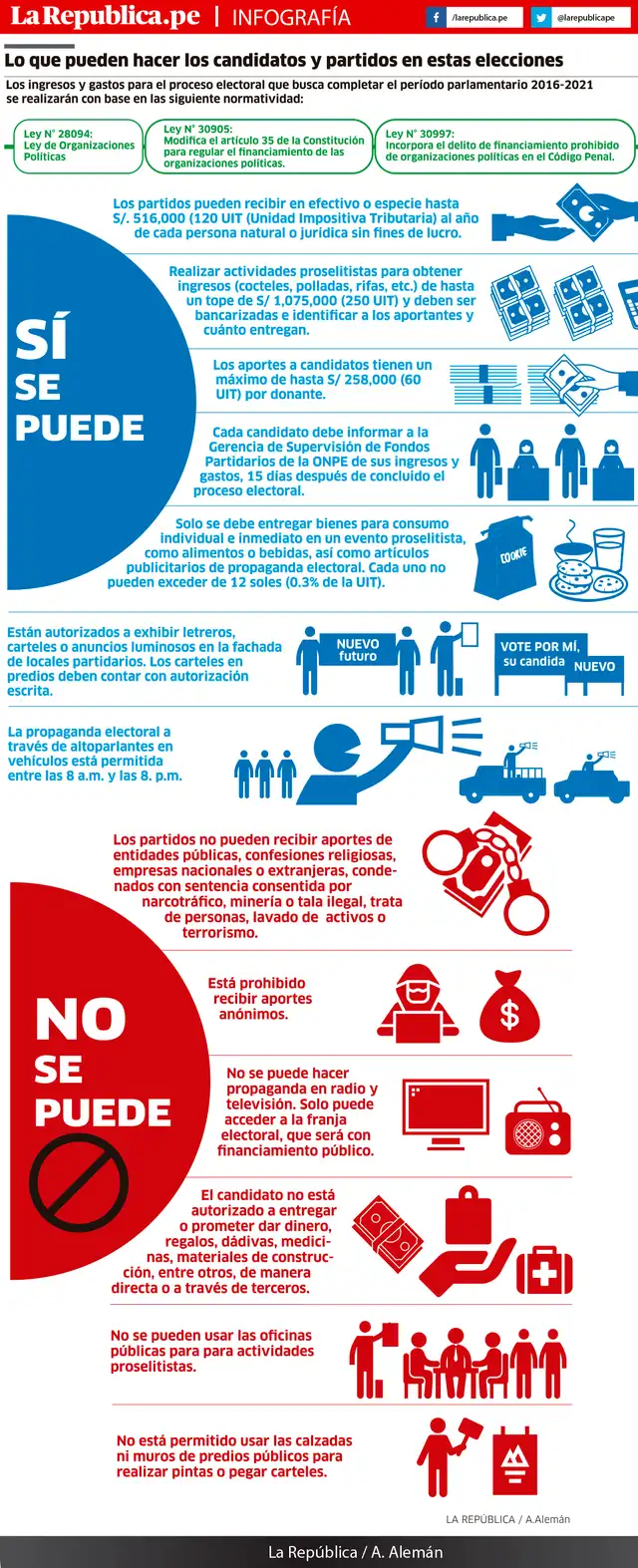 Lo que pueden hacer los candidatos y partidos en estas elecciones Lo que pueden hacer los candidatos y partidos en estas elecciones