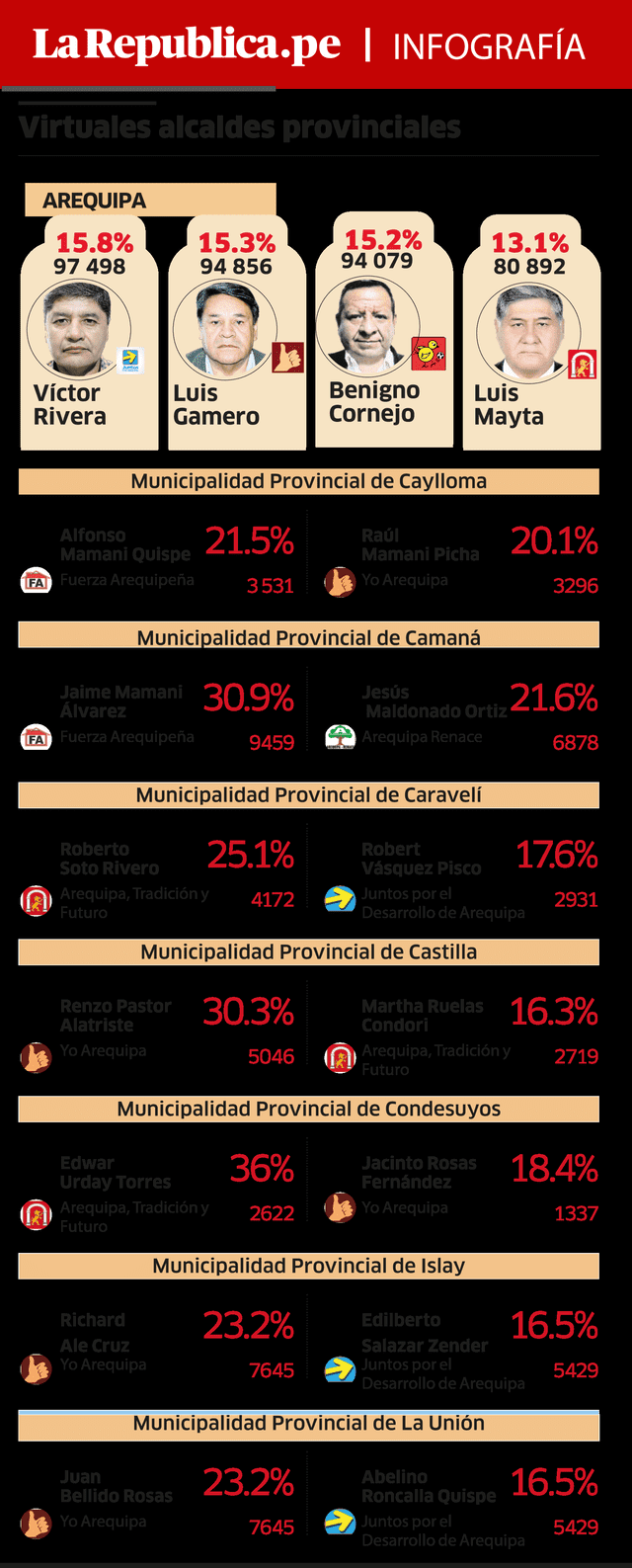 Infografía