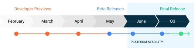 El calendario oficial de actualización de Android 1
