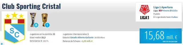 El plantel rimense cuesta ahora casi un millón de euros más que en el Clausura 2023. Foto: captura de Transfermarkt   