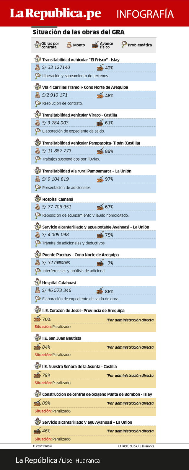 Info - Obras