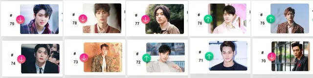 Ranking del 79 al  70 - TOP 100 actores asiáticos más atractivos del 2020. Créditos: Kingchoice