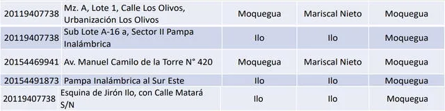 Terminales terrestres seguros de Moquegua. Foto: MTC