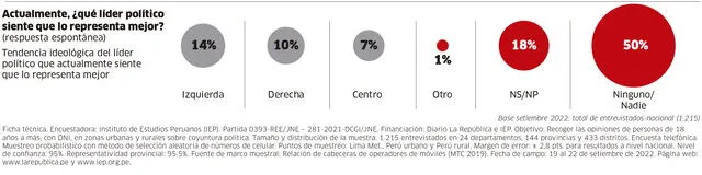 Infografía-La República