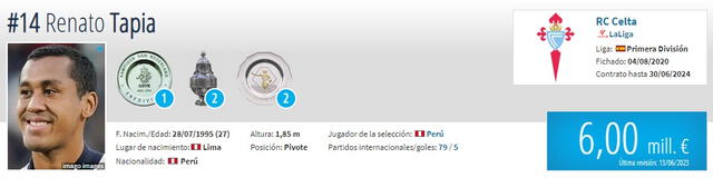  Valor de mercado de Renato Tapia. Foto: captura de Transfermarkt   