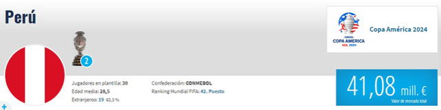 La selección peruana tiene 30 convocados para esta fecha doble de eliminatorias. Foto: captura de Transfermarkt   