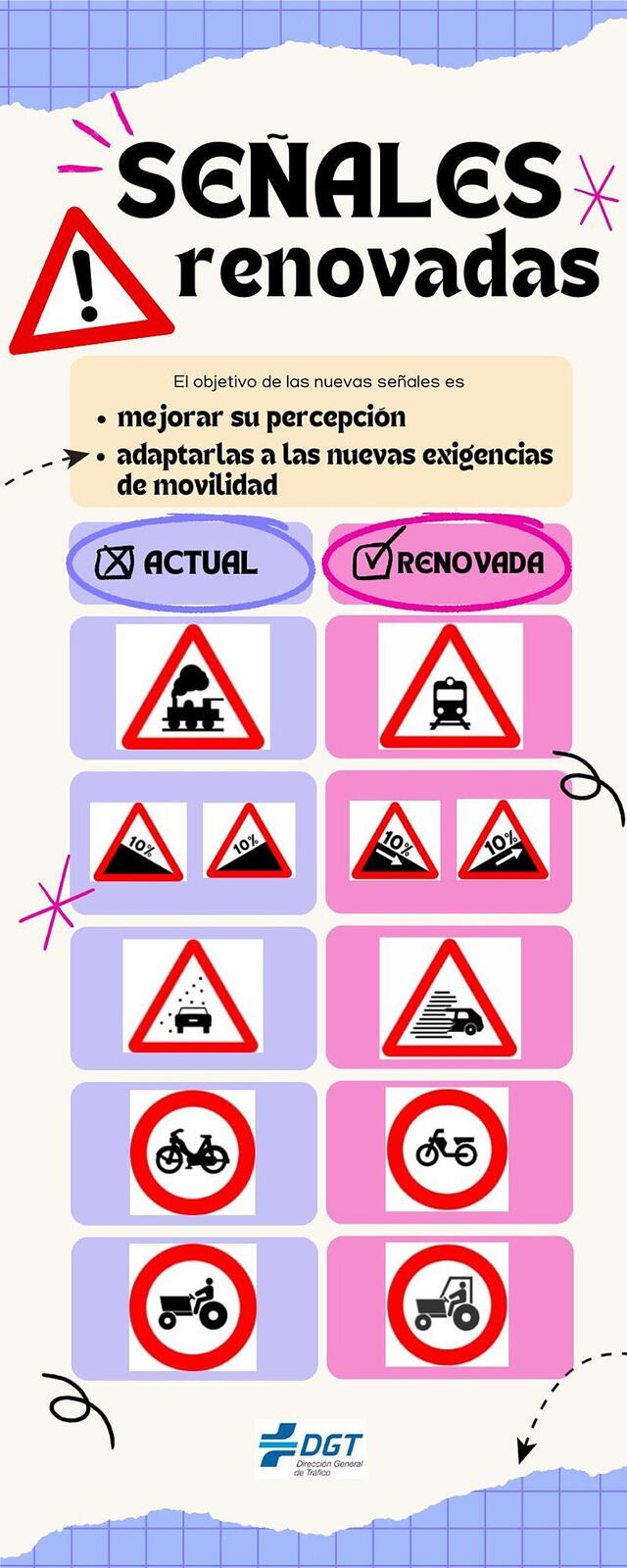 Nuevas señales de tránsito en España. Foto: DGT España Nuevas señales de tránsito en España. Foto: DGT España