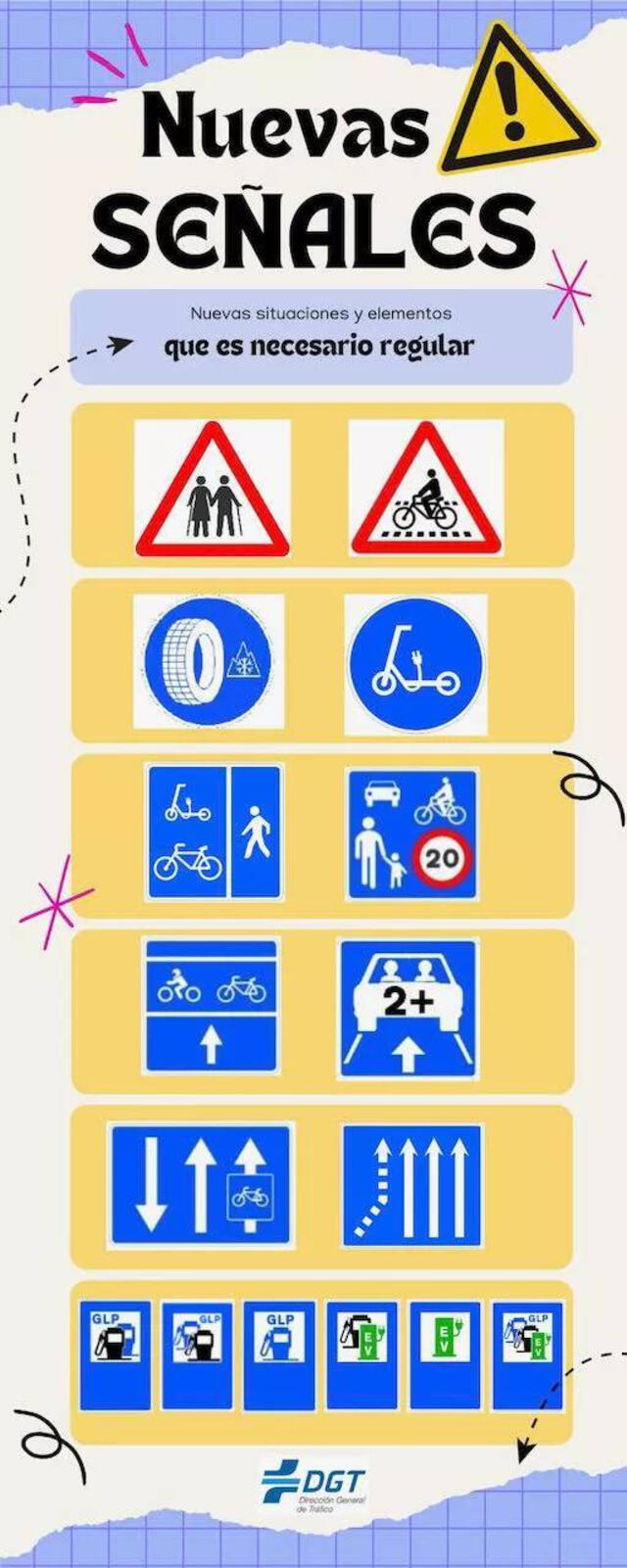 Las nuevas señales de tránsito que están vigentes este 1 de julio. Foto: DGT España Las nuevas señales de tránsito que están vigentes este 1 de julio. Foto: DGT España