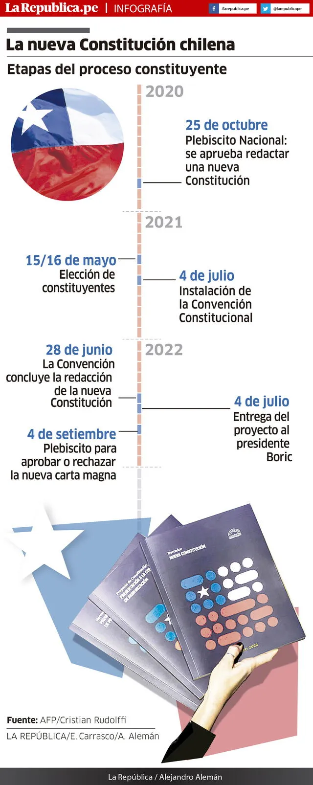 Plebiscito en Chile