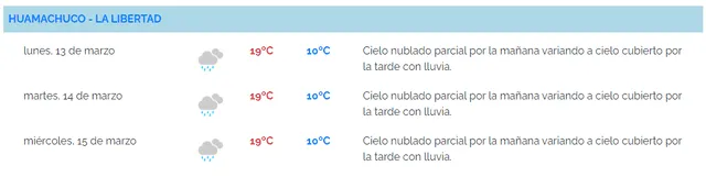  Temperaturas pronosticadas para el 13, 14 y 15 de marzo. Foto: Senamhi   