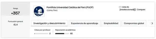 La PUCP logra ser la cuarta mejor universidad privada de América Latina. Foto: QS World University Rankings 2027