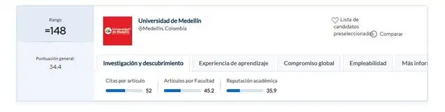 La Universidad de Medellín se encuentra en el rango 1401-1500 a nivel mundial. Foto: QS World University Rankings 2025.   