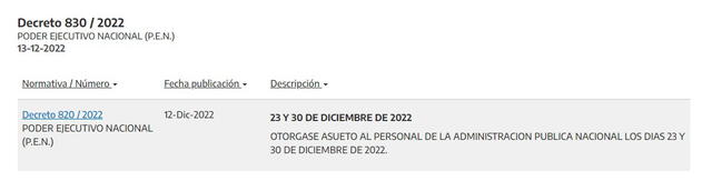 Asueto confirmado en Argentina: ¿quiénes tendrán 2 fines de semana largo este diciembre 2022?